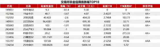 股债双牛收官9月，10年国债收益率急跌2BP引关注