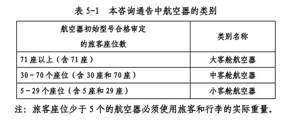 飞机起飞前40分钟停办值机？提前3小时到机场的真相揭秘
