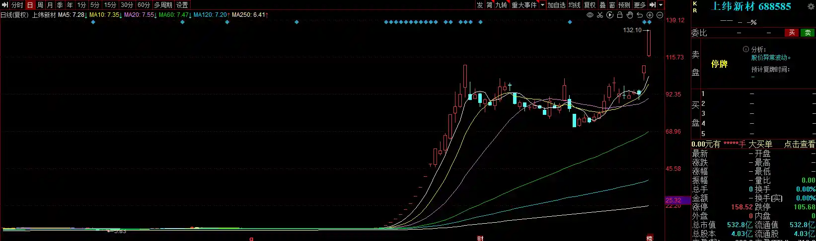 20倍牛股上纬新材终迎复牌，真相揭晓！