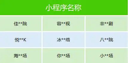 微信重拳下架数十部微短剧：剧情离谱、三观不正成整治焦点
