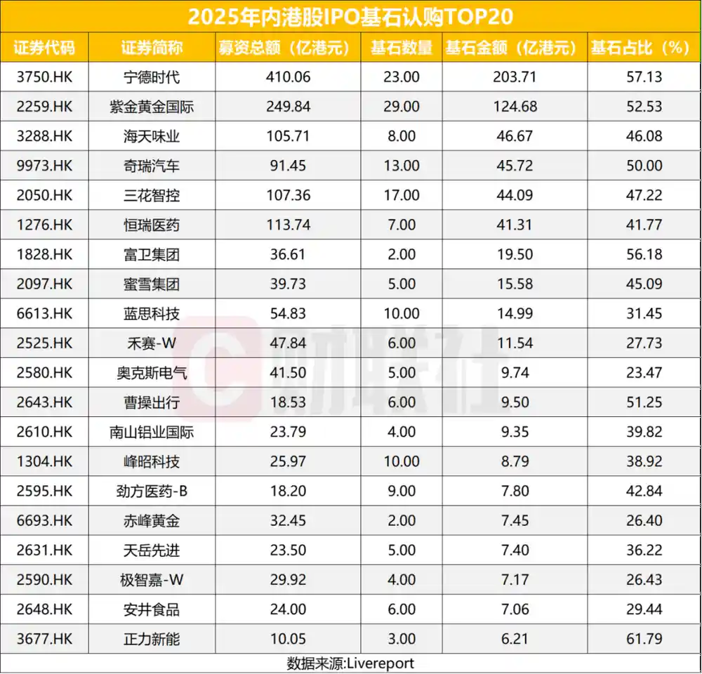 港股打新现万倍热捧，IPO市场何以颠覆想象？