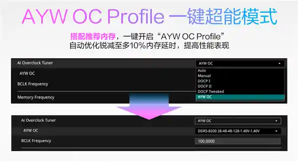 华硕B850M AYW OC主板开启预约，白色超频新宠引爆玩家期待