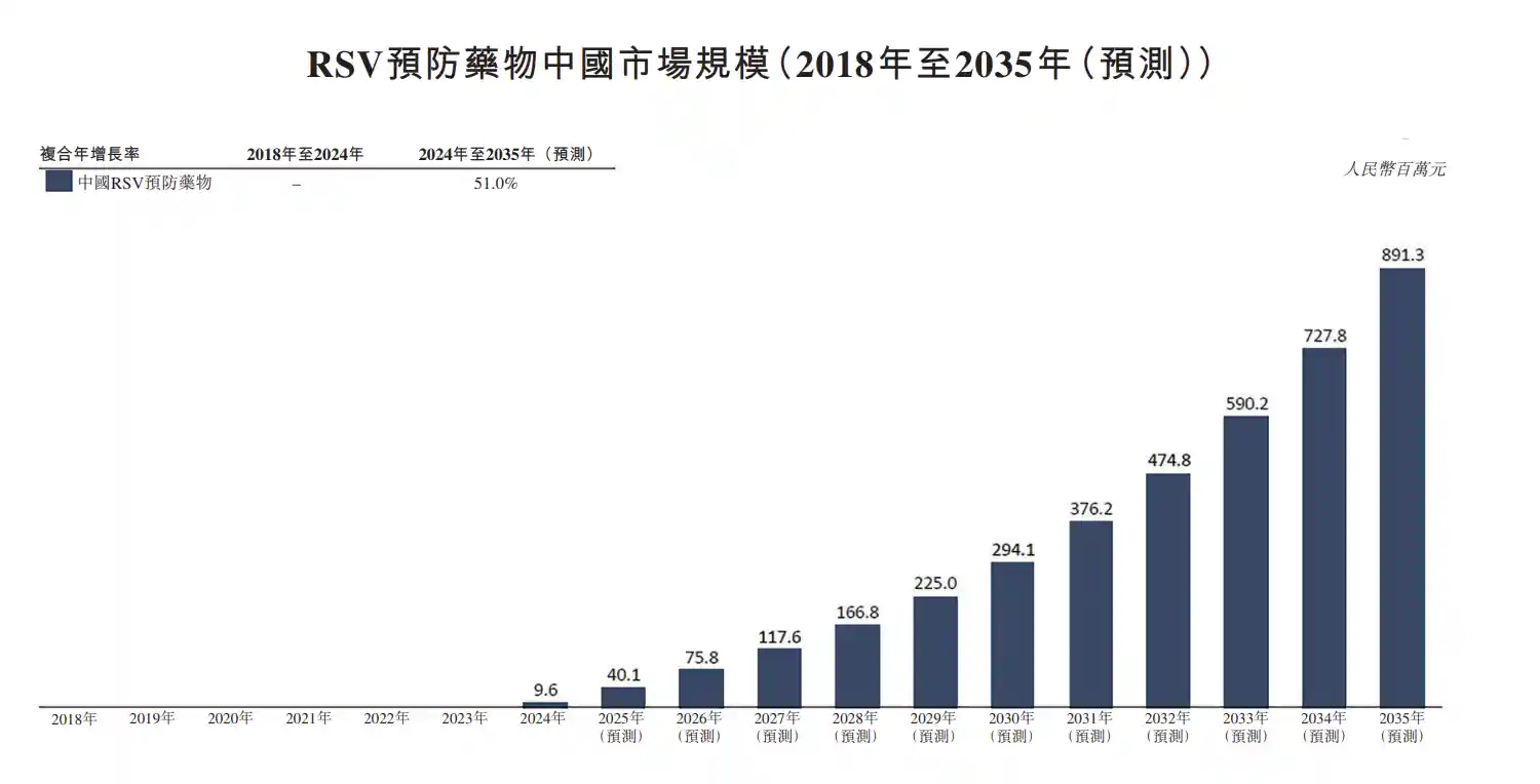 一针难求背后：RSV来袭，婴幼儿疫苗争夺战打响