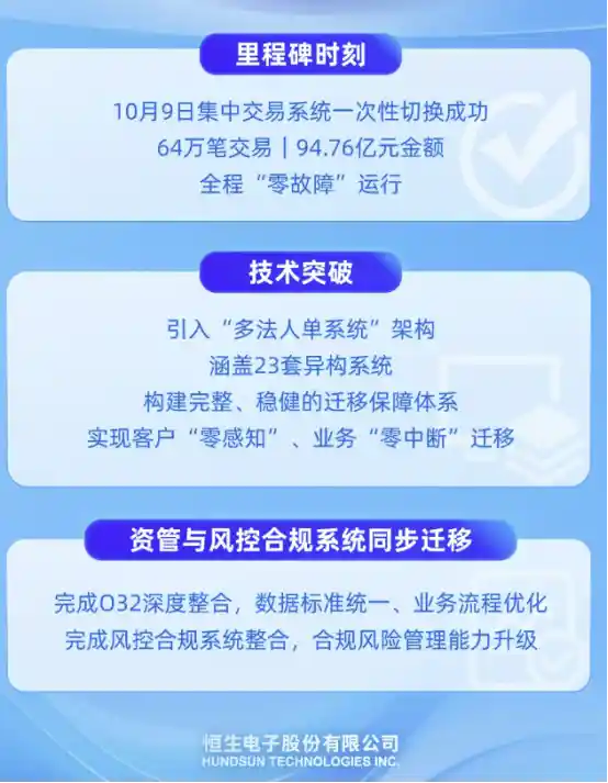 国联民生192万客户零中断切换，系统整合难题如何破解？