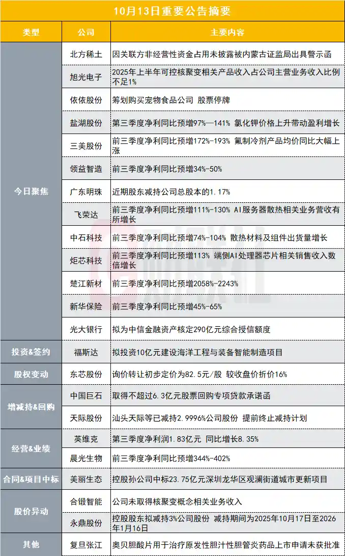 三日两板稀土龙头陷资金占用风波，监管警示函引爆市场关注