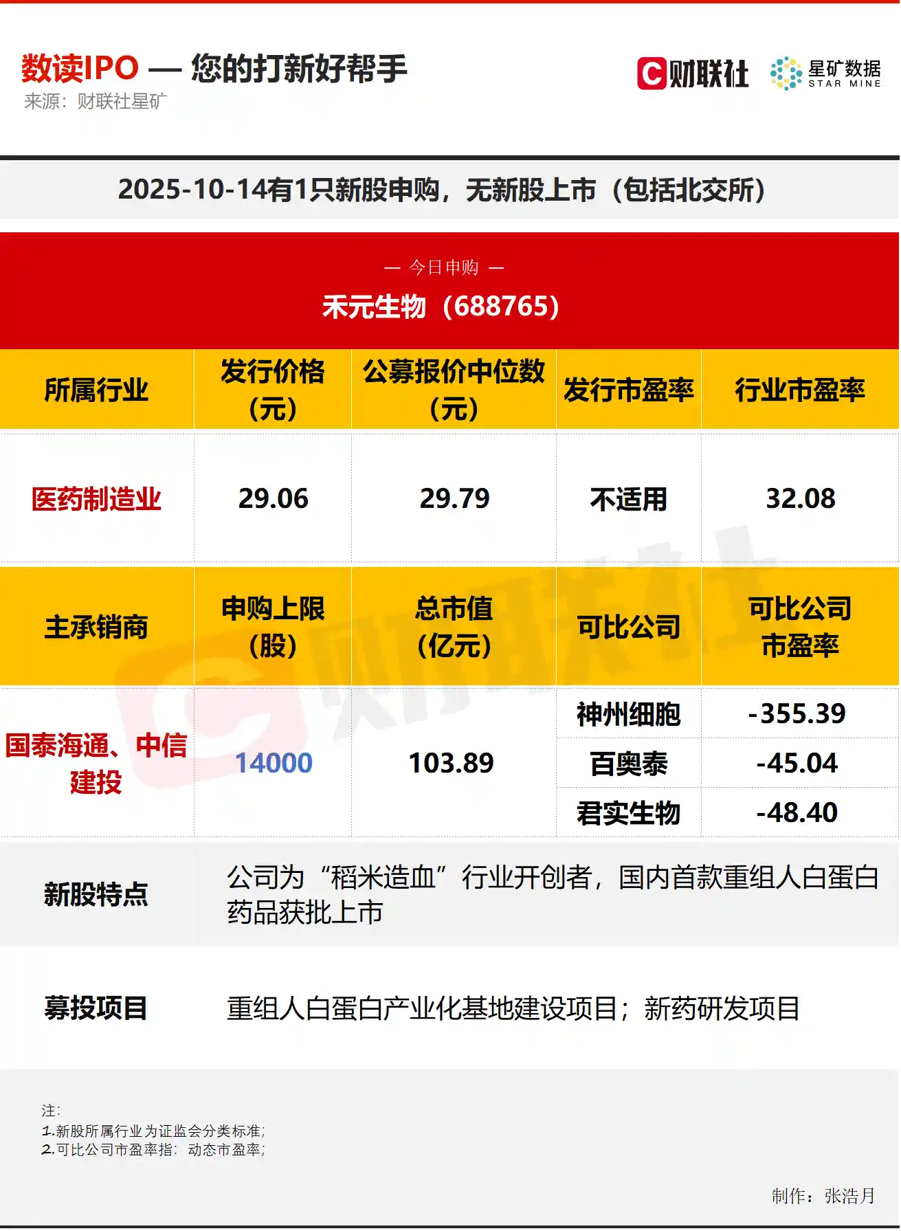 科创板第五套标准重启后首家企业亮相