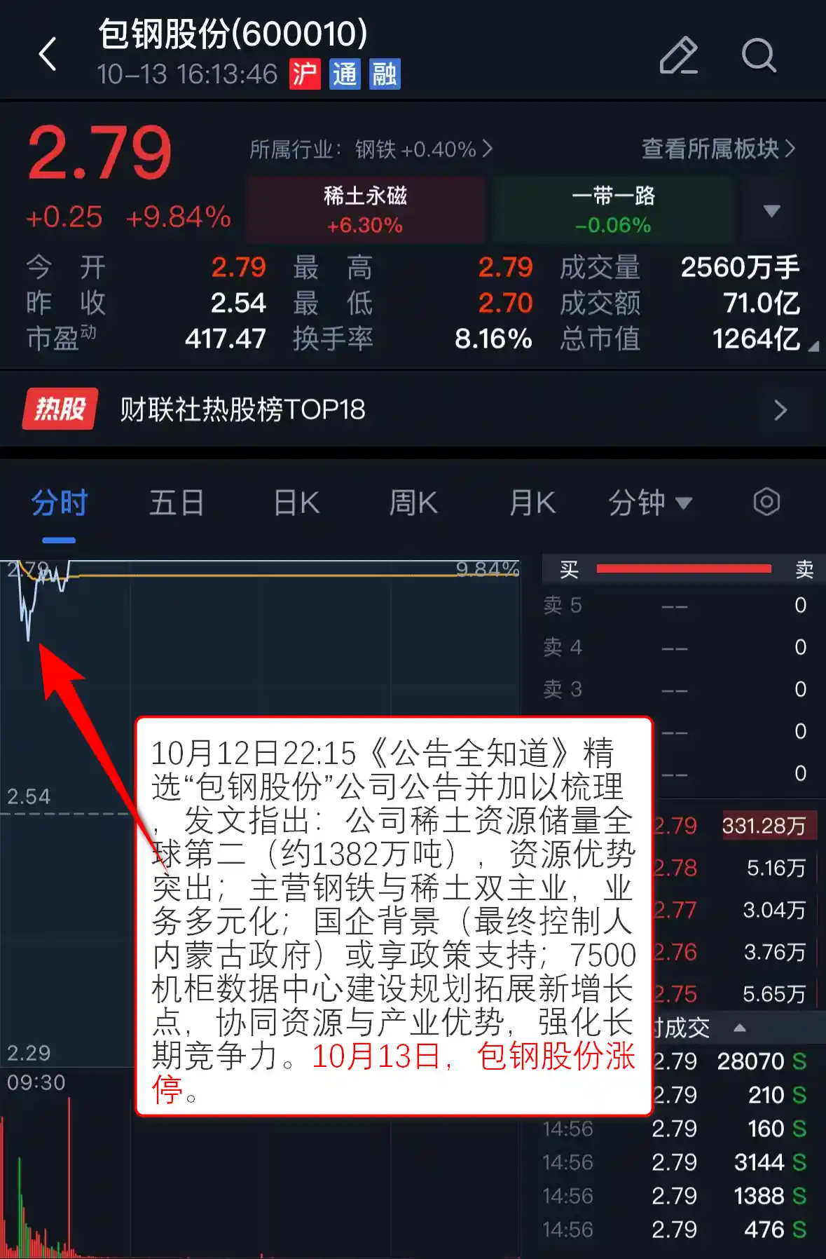 【VIP机会日报】稀土永磁强势崛起！供需重构引爆行情，焦点股直线封板