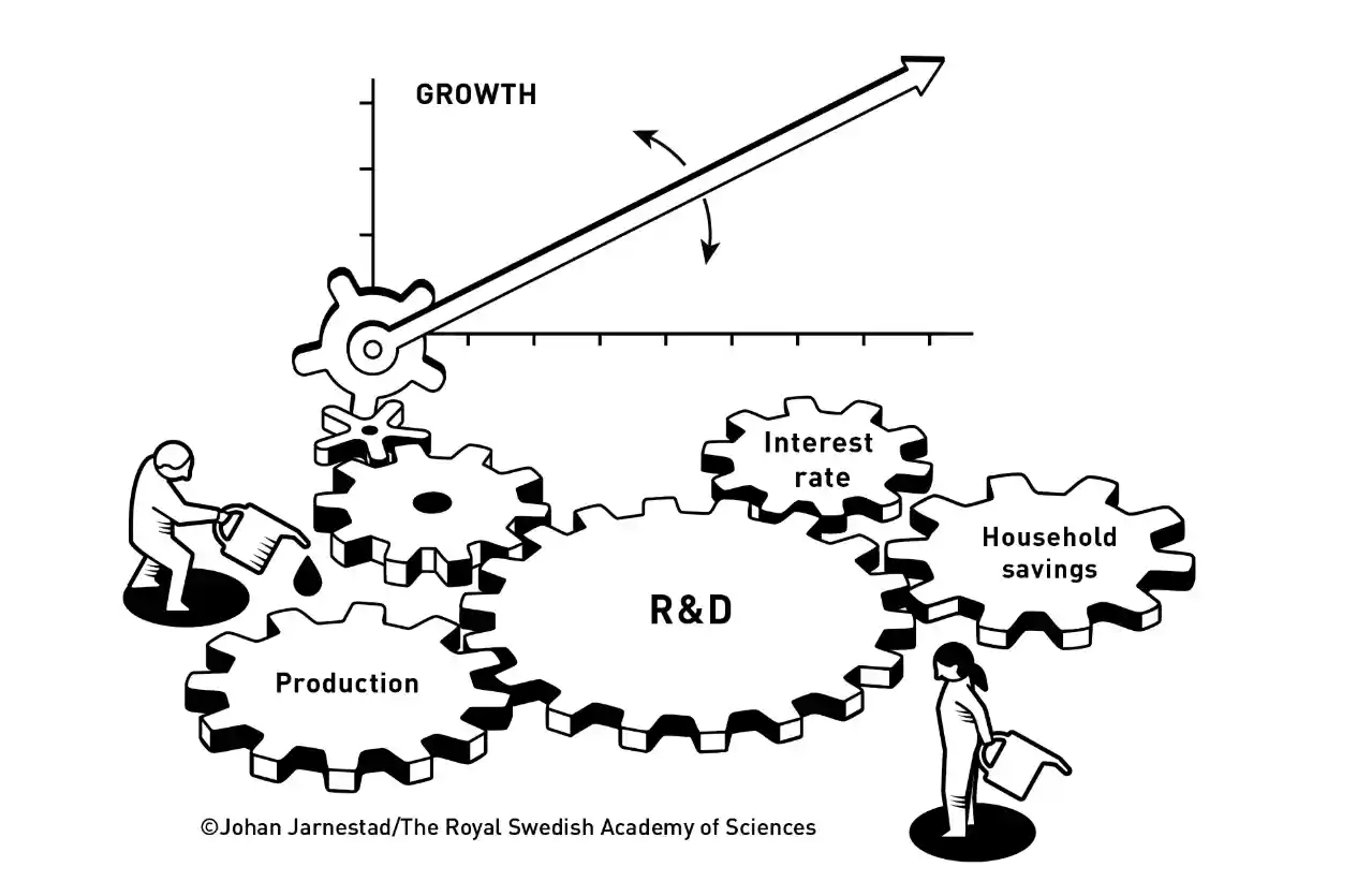 2025诺奖聚焦创新引擎，得主怒斥特朗普关税政策