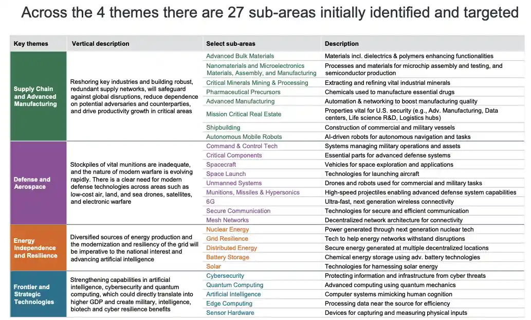 摩根大通重磅启动1.5万亿美元战略计划，27个前沿领域迎资本新风口