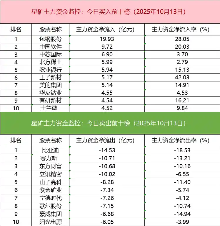 一线游资与机构上演稀土永磁股生死战 IM期指多头狂掀加仓风暴