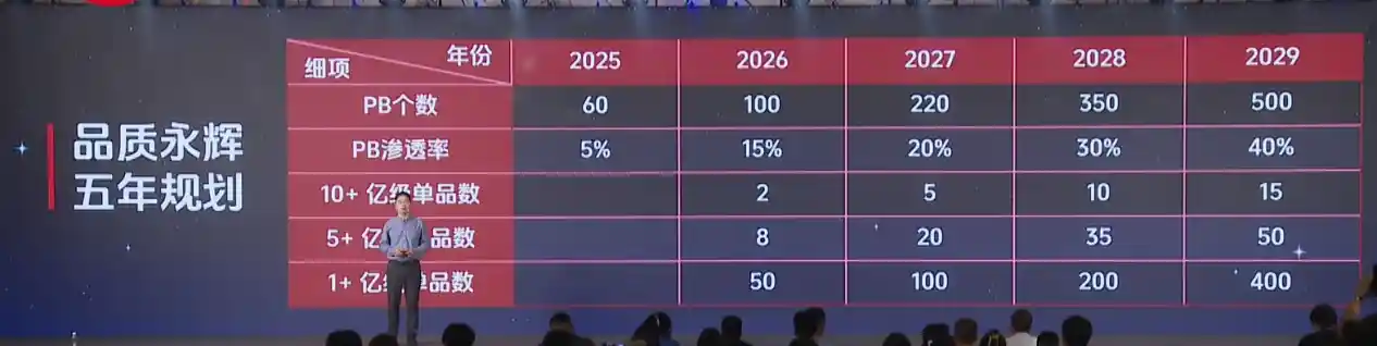 永辉CEO王守诚亲授胖东来经：2-3年冲刺零售生死线