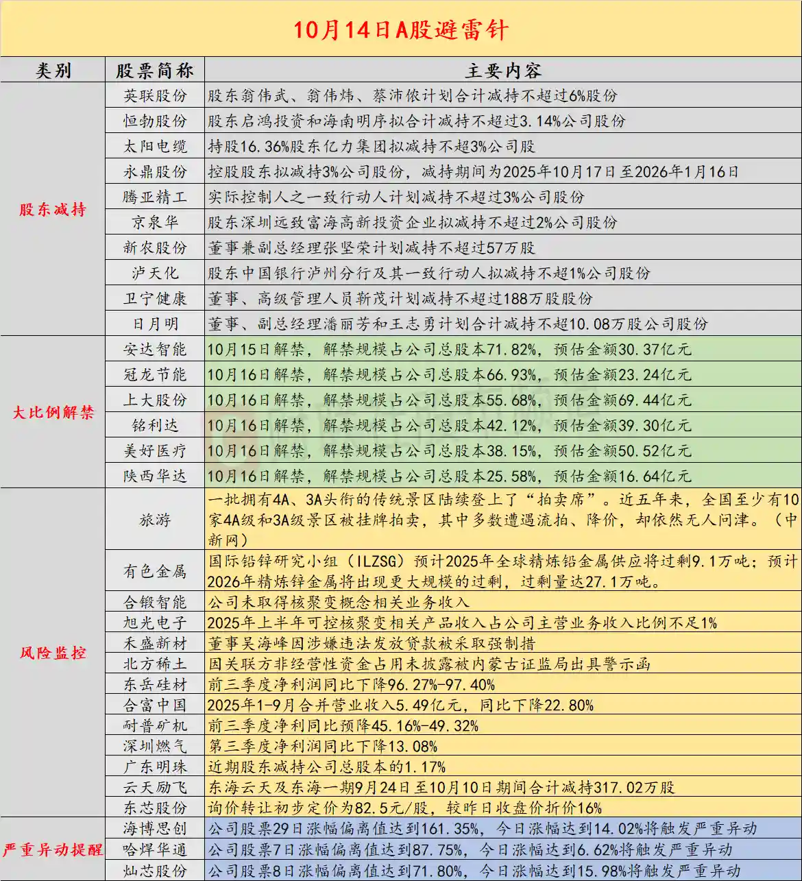 可控核聚变概念股频发风险提示，投资者需警惕热概念背后的冷现实