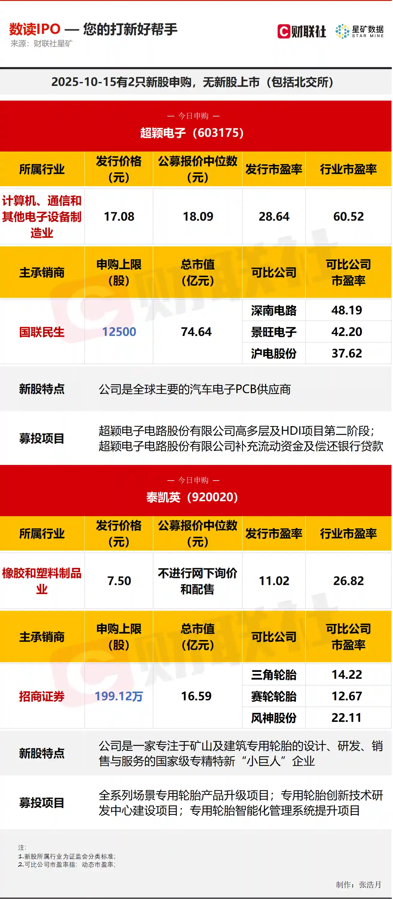 PCB新星来袭！今日两新股抢鲜申购，创新风口悄然开启
