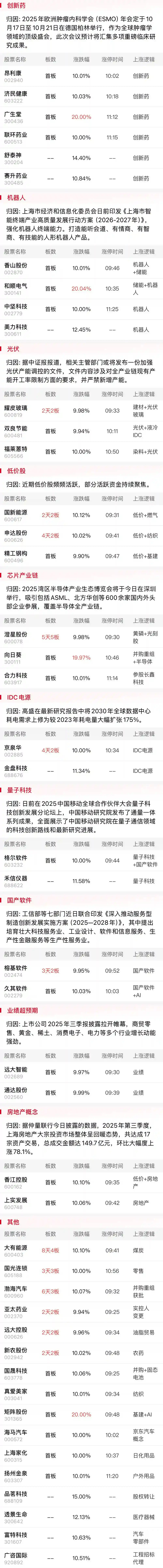 创新药与大消费双轮驱动，三大指数小幅飘红引关注