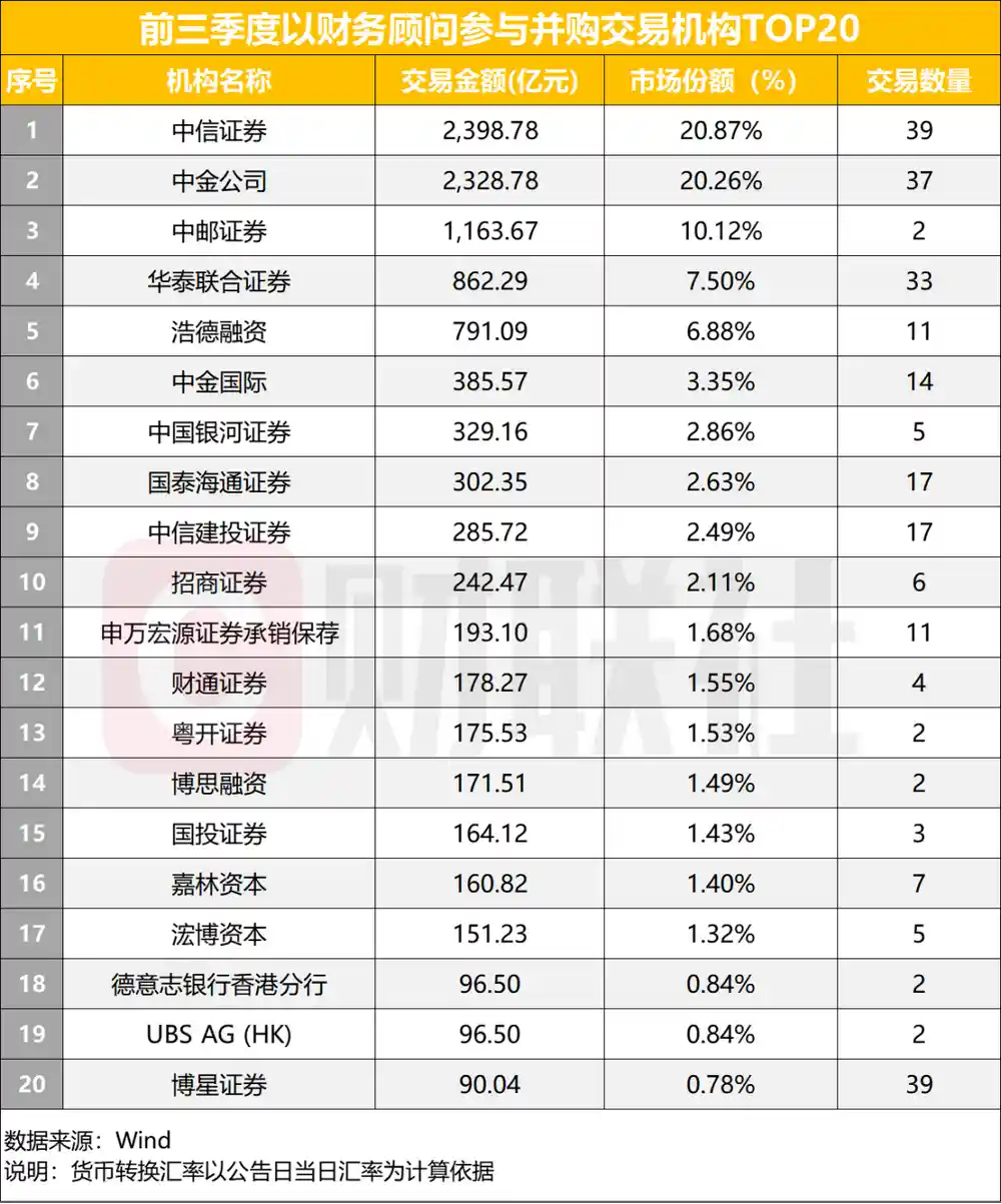 前三季度A股并购热潮涌动，四大亮点揭秘市场新变局