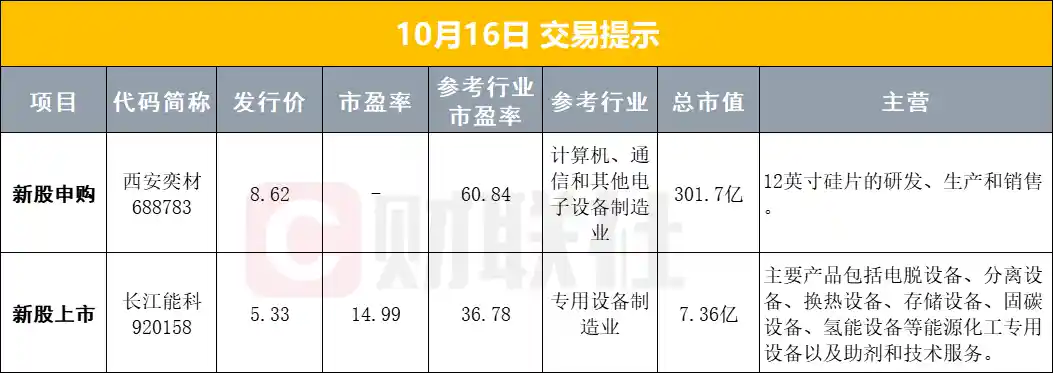 新能源车充电利好来袭，9月金融数据释放关键信号