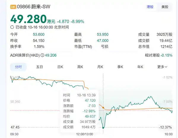 蔚来遭新加坡主权基金起诉？知情人士：三年前已澄清