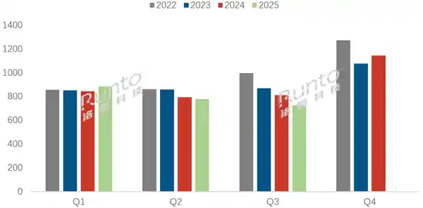 国产电视强势登顶：75英寸巨屏风暴席卷市场，单尺寸独揽四成销量