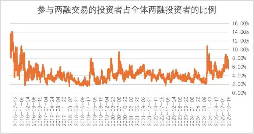 两融开户狂飙突进！9月新增20.54万户，活跃投资者仍显冷清