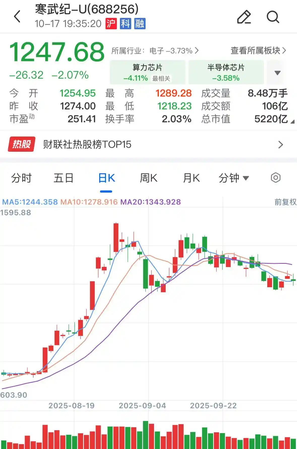 寒武纪前三季度净利狂飙16亿，营收暴增23倍引关注