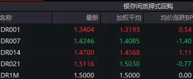 30年国债期货强势突围，债市掀起跷跷板新风暴