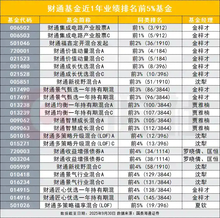 韧性突围，财通领航：A股新行情启幕