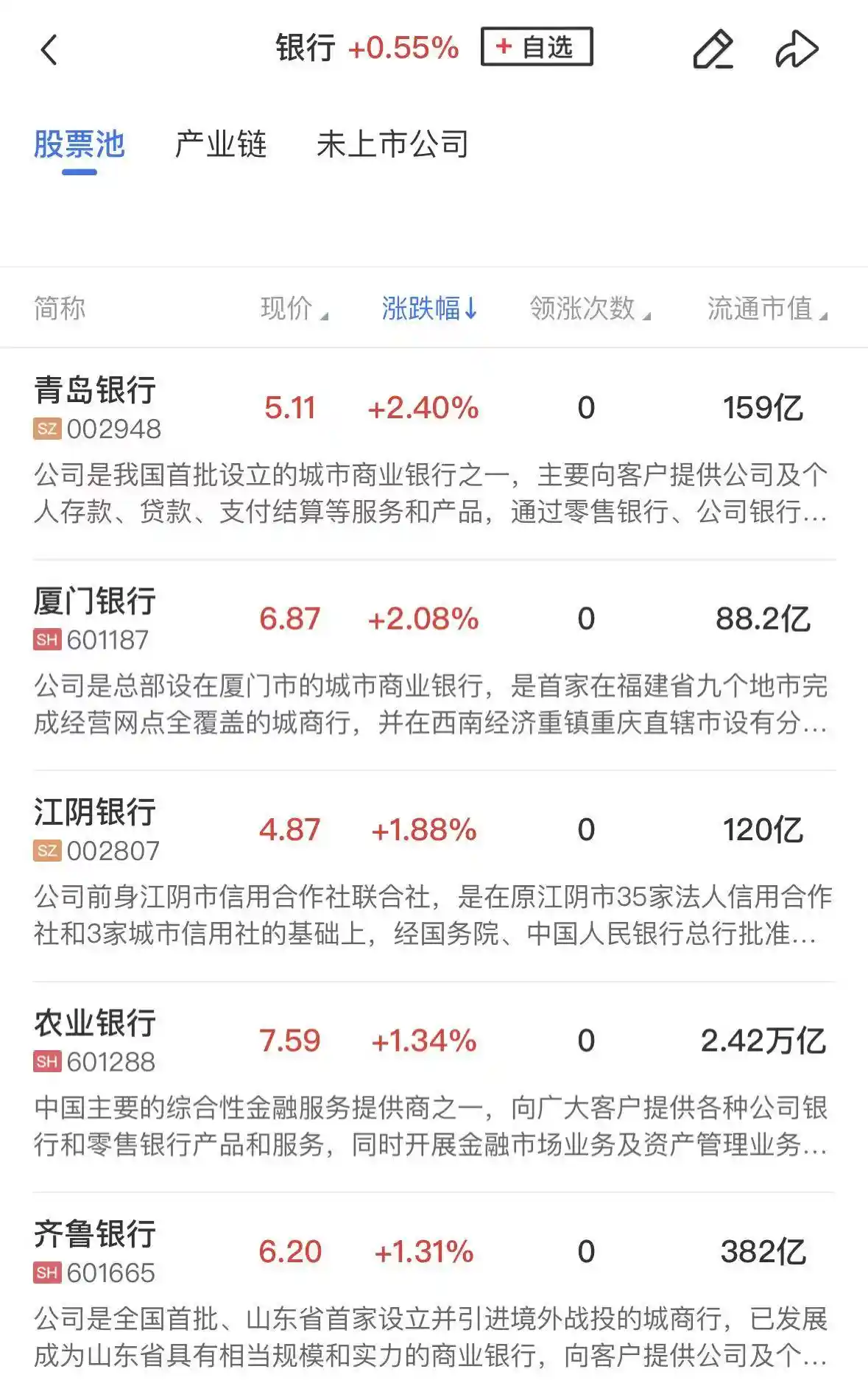 【午报】三大指数重挫逾1%，农业银行却逆势狂飙创历史新高！