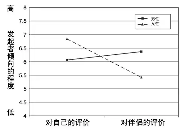 表面平静如水，内里暗涌翻腾：这种伴侣，越靠近越心累