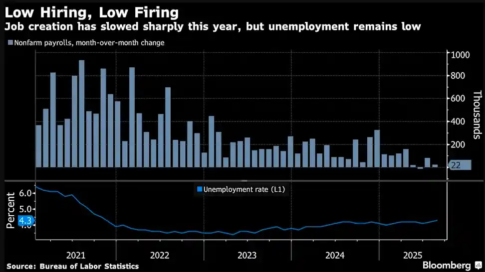 美联储陷迷雾：降息在即，分歧或将升级