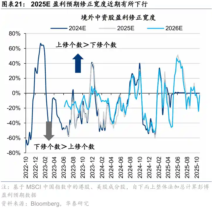 港股曙光初现：行业回暖信号闪现，资金面步入关键观察窗口