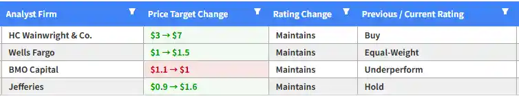 氢能独角兽普拉格能源上演多空对决，市场风暴再起！