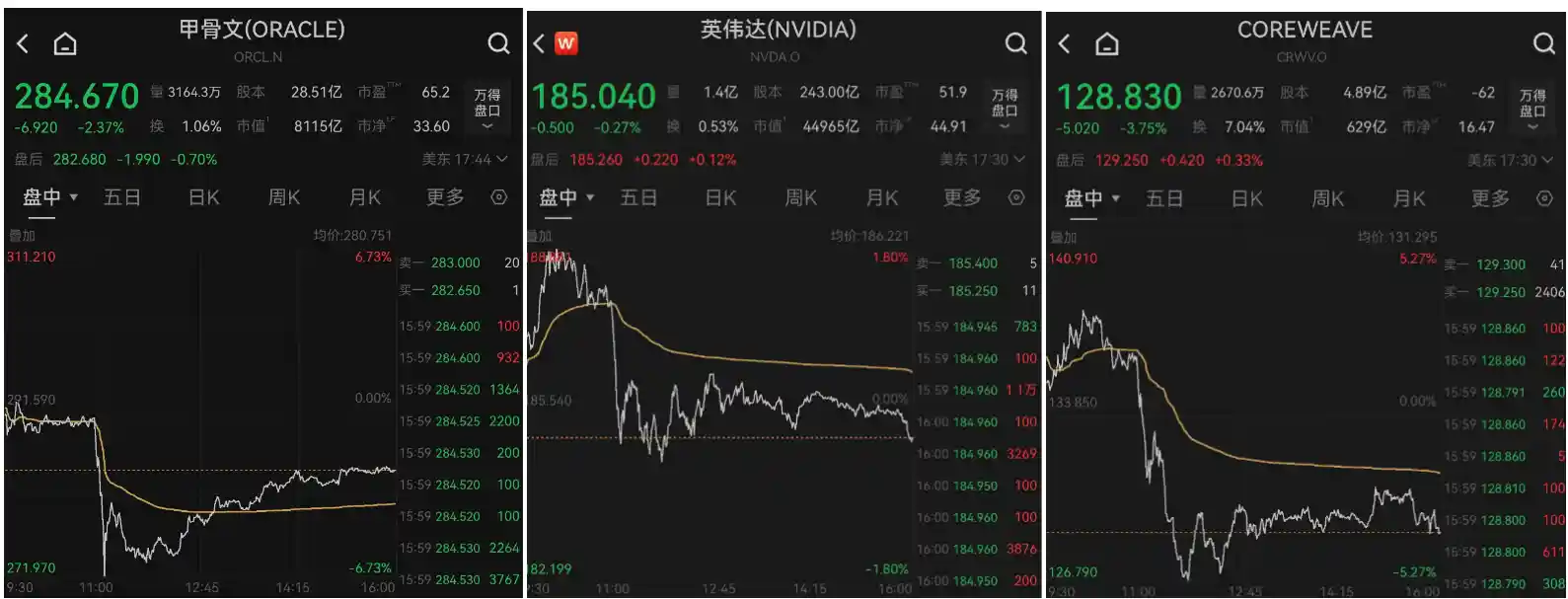 AI热潮遇冷？美股上演断崖式回调，标普七连涨终结