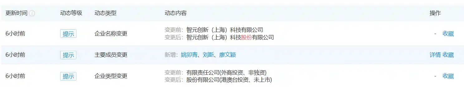 智元机器人官宣股改！冲刺A股，人形赛道迎重磅玩家？