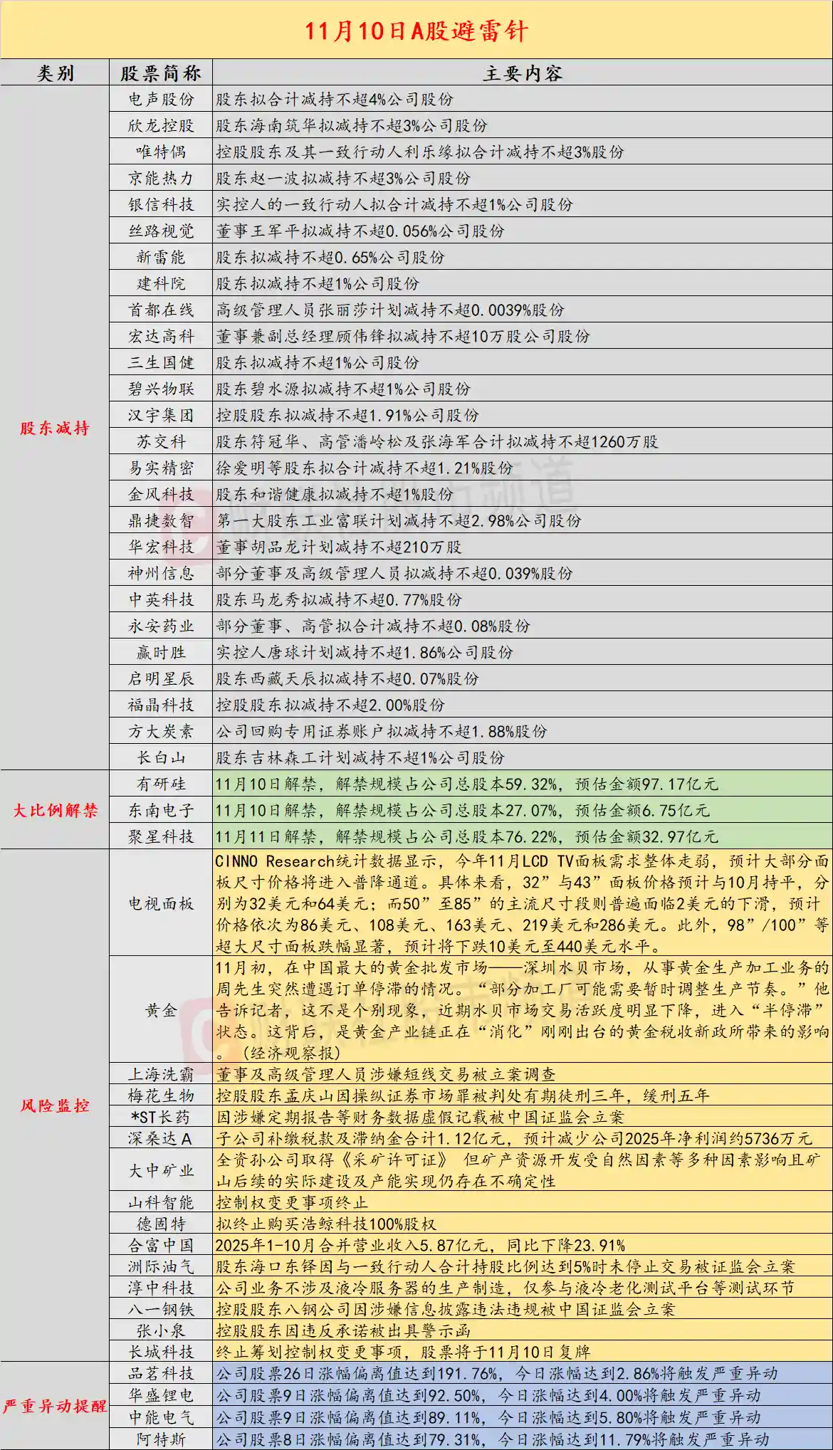固态电池龙头突发惊雷：高管涉嫌短线交易被立案，股价或遭重创