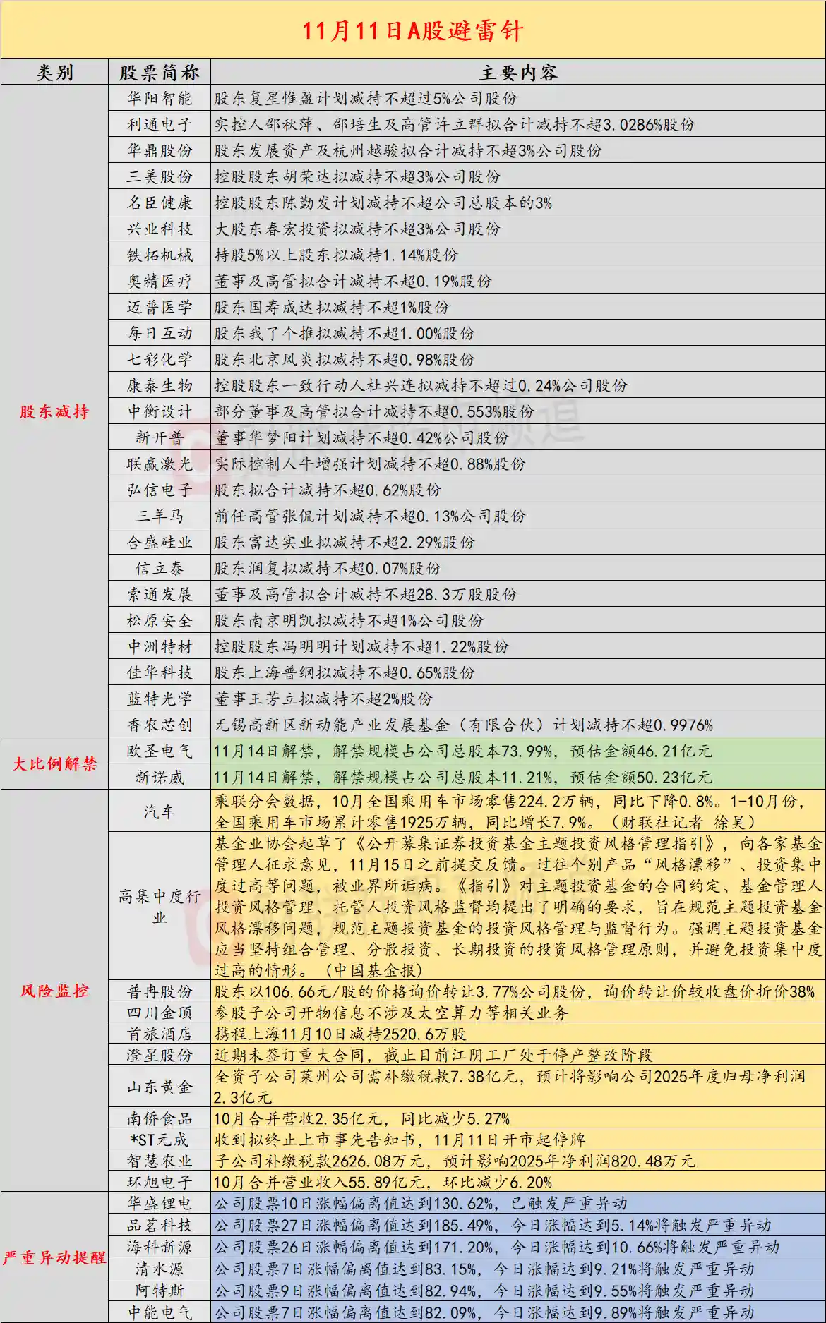 存储股股东折价38%抛售3.77%股份，市场震动预警