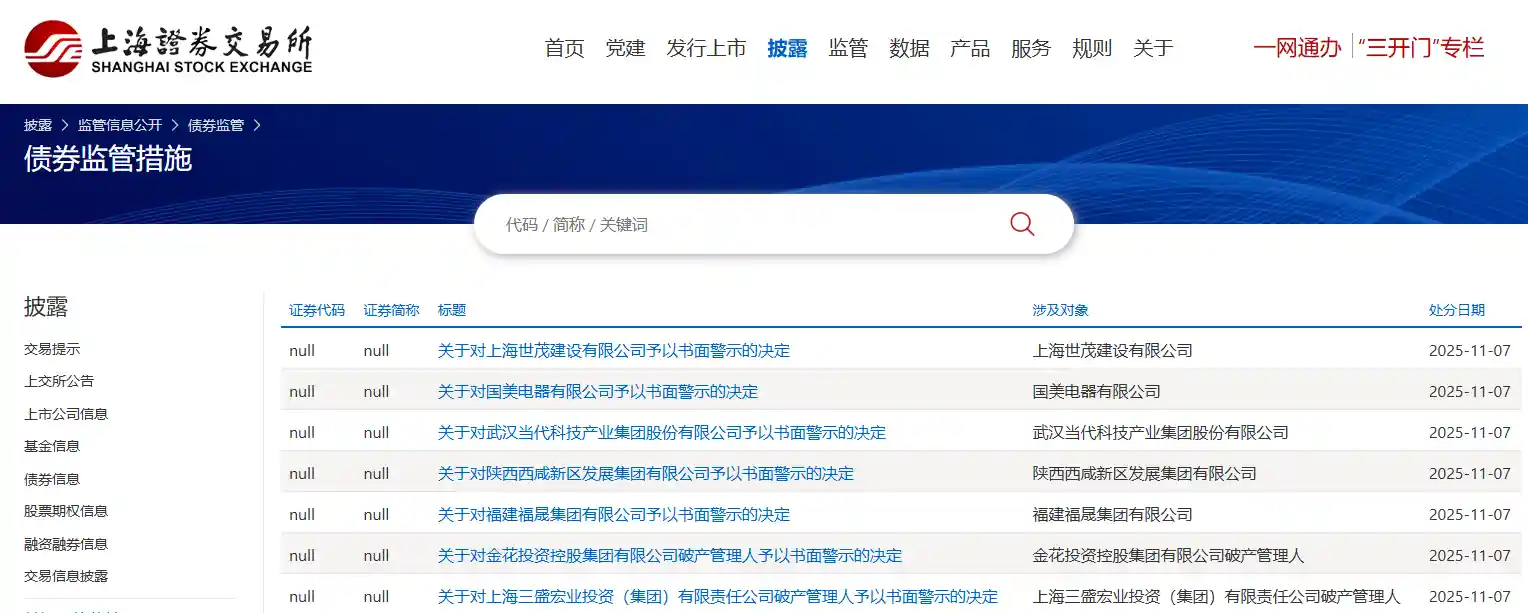 19家发债主体遭上交所密集点名，信披违规与履职失责成焦点