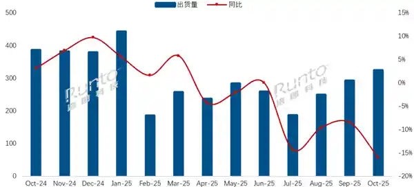 中国电视销量惊现断崖式下跌 线上市场暴跌25%