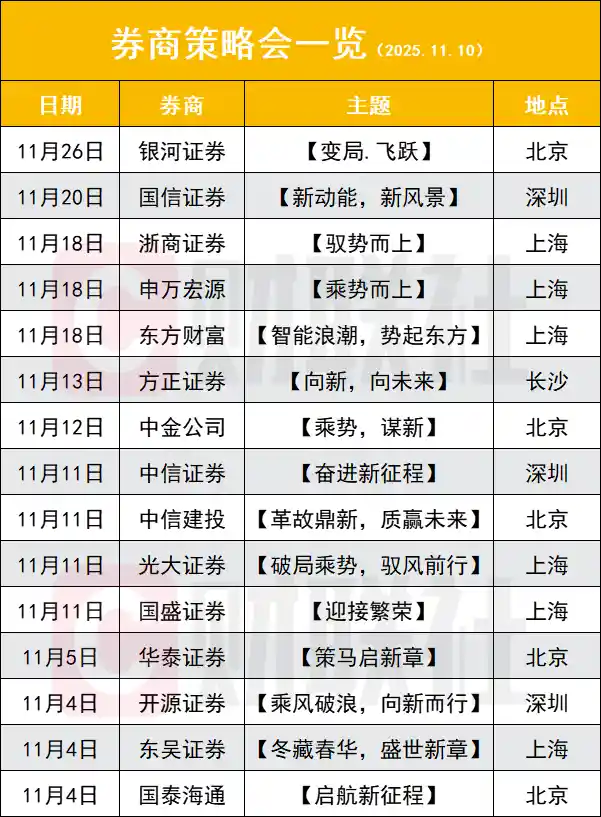 券商2026策略会引爆市场热议，牛市下半场开启盈利逆袭新篇章