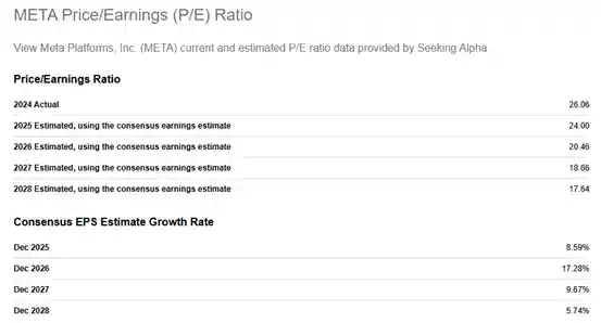 META估值触底反弹，美股科技股迎来新风口