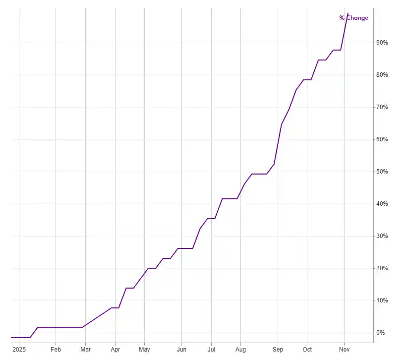 美国矿业巨头抢滩中亚！这种金属或将引爆全球资源争夺战
