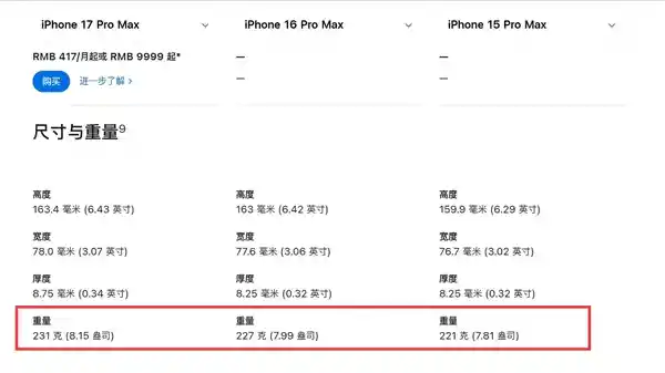 iPhone 18 Pro Max重磅登场：果半斤变健身神器，果粉直呼拿得起放不下