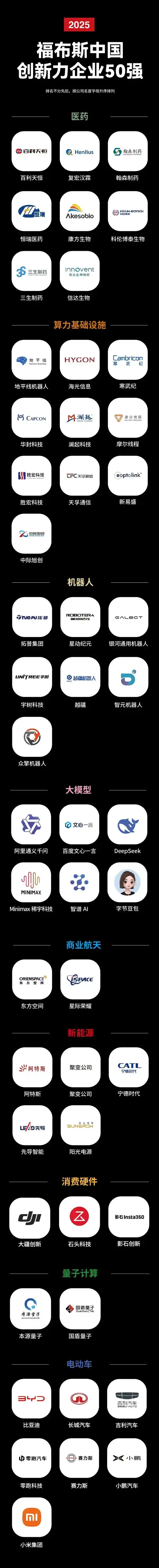 2025福布斯中国创新力企业50强揭晓：摩尔线程、小米、大疆引领未来浪潮