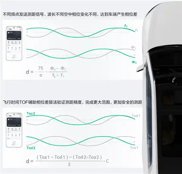 华为Mate 70系列星闪车钥匙陷失效门，12月底将迎重磅升级