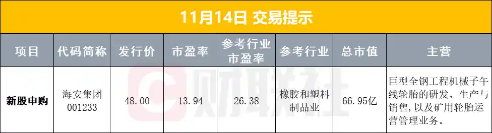 吴清出访欧洲南美，降息风暴一触即发