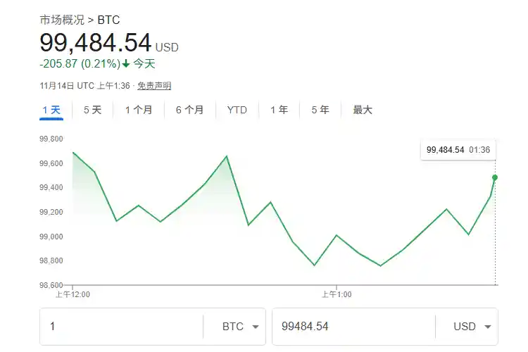 比特币或将十年内超越黄金，金融未来已来？