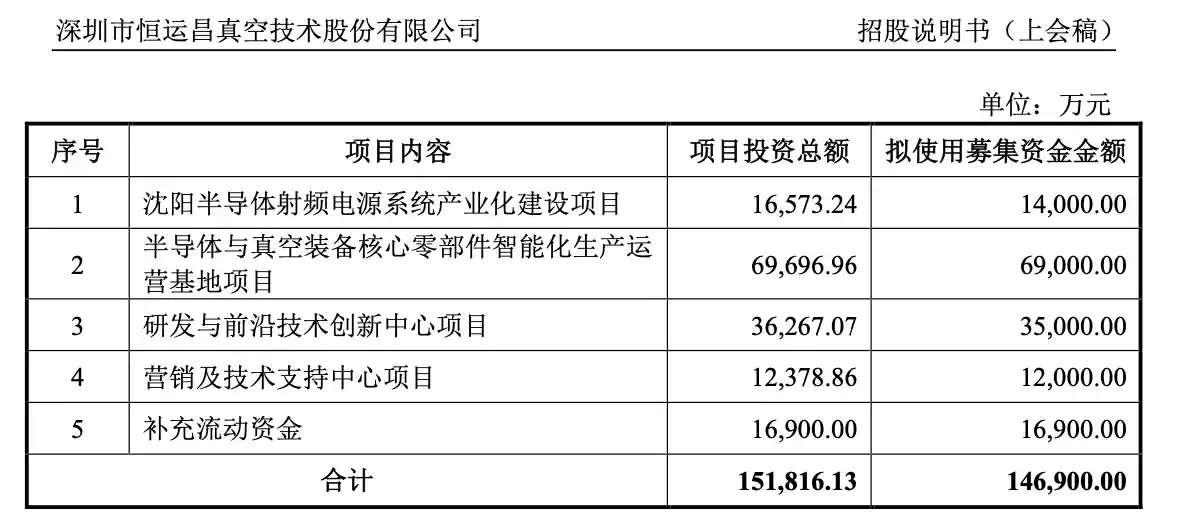 半导体射频龙头恒运昌闯关成功！科创板过会背后净利预降两成暗藏隐忧