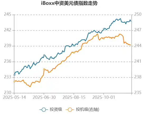 中资美元债狂揽千亿，票息高企9%引全球关注