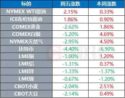 美政府释放利好信号，谷歌豪掷400亿布局数据中心新战场
