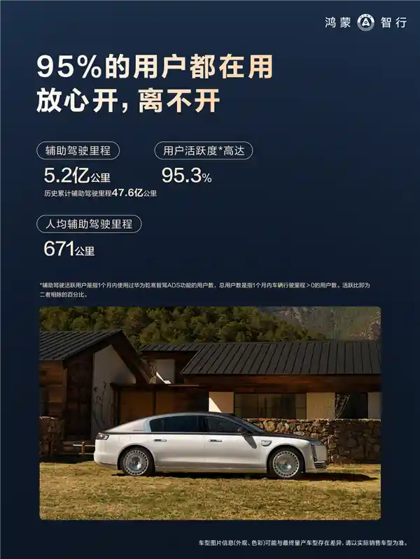 鸿蒙智行10月辅助驾驶数据曝光，车主真实体验大揭秘