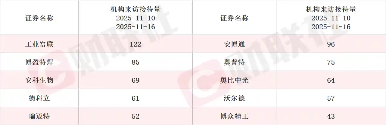 磷酸铁锂产能爆增30万吨，锂电池龙头股两涨停引机构狂调研
